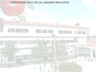 GRÁFICOS EN EXCEL DE LAS 5 MEJORES PREGUNTAS
 