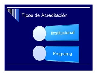 Tipos de Acreditación
 