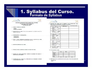 1. Syllabus del Curso.
   Formato de Syllabus
 