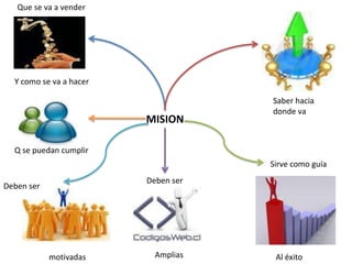 industriarecursosSegún estructura de propiedadSociedades S.A., SAS, LTDA.etc.Físicos financierosintangiblestangiblesParte económicaKnow how