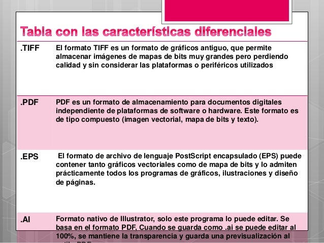 Resultado de imagen de caracterÃsticas del formato AI