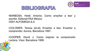 •BARBOSA. Heldt. Antonio. Como enseñar a leer y
escribir. Editorial PAX México
•2001 ALFOMEGA.S.A
•COLOMER. Teresa (et,al). Enseñar a leer. Enseñar a
comprender. Aurora, Barcelona 1997.
•COOPER. David J. Como mejorar la comprensión
Lectora, Visor. Barcelona 1998.
•
 