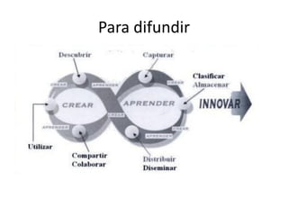 Para difundir
 