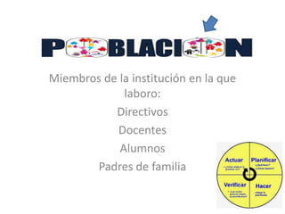 Miembros de la institución en la que
laboro:
Directivos
Docentes
Alumnos
Padres de familia
 