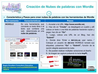 Creación de Nubes de palabras con Wordle 
 Característica y Pasos para crear nubes de palabras con las herramientas de Wordle 
Herramienta Características Pasos 
WORDLE Es una herramienta que 
convierte un texto libre o el 
texto que contiene una 
web determinada en una 
nube de palabras. 
1.- Acceder a la URL: http://www.wordle.net, 
2.- Haz clic en “Create”; se desplegará un cuadro y allí 
coloca un texto o una lista de palabras haciendo copiar y 
pegar, haz clic en “Go” 
3.- Luego, coloca una URL de un Blog, haz clic 
“Submit” 
4.- Donde dice “Enter a del.icio.us user name…” 
Coloque un usuario de del.icio WORDLE tomará sus 
etiquetas; pulsamos “Go” o “Submit”, función de la 
opción elegida aparecerá la nube. 
5.- Se pueden realizar múltiples variaciones al diseño 
6.- la imagen se captura pulsando la tecla ImpPt. 
Paso 2 
Paso 3 
Paso 4 
Wordle 
10 
Según Excellere Consultora Educativa. 
http://es.calameo.com/read/00002025955303 
7493f14 
 