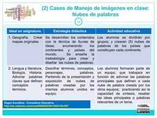 (2) Casos de Manejo de imágenes en clase: 
Nubes de palabras 
Ideal en asignatura. Estrategia didáctica Actividad educativa 
1. Geografía. Crear 
mapas originales 
Se desarrollan los contenidos 
con la técnica de lluvias de 
ideas; enumerando los 
continentes y países del 
mundo. Se enseña la 
metodología para crear y 
diseñar las nubes de palabras. 
Los alumnos se dividirán por 
grupos; y crearan (5) nubes de 
palabras de los países que 
constituyen cada continente. 
2. Lengua y literatura, 
Biología, Historia. 
Adivinar palabras 
claves que definen 
conceptos y 
términos. 
Descifrar términos, conceptos, 
personajes, palabras. 
Partiendo de la presentación y 
exposición de nubes de 
palabras creadas por los 
mismos alumnos unidos en 
equipo. 
Los alumnos formaran parte de 
un equipo, que trabajara en 
función de adivinar las palabras 
principales que definen a cada 
nube de palabra creada por los 
otros equipos; practicando así la 
capacidad de síntesis, resaltar 
las ideas principales o palabras 
relevantes de un tema. 
12 
Según Excellere - Consultora Educativa. 
http://es.calameo.com/read/0000202591305412fc597 
 