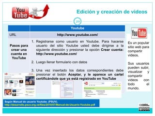 Edición y creación de videos 
Youtube 
URL http://www.youtube.com/ 
Pasos para 
crear una 
cuenta en 
YouTube 
1. Registrarse como usuario en Youtube. Para hacerse 
usuario del sitio Youtube usted debe dirigirse a la 
siguiente dirección y presionar la opción Crear cuenta: 
http://www.youtube.com/ 
2. Luego llenar formulario con datos 
3. Una vez insertado los datos correspondientes debe 
presionar el botón Aceptar, y le aparece un cartel 
certificándole que ya está registrado en YouTube 
Es un popular 
sitio web para 
compartir 
videos. 
Sus usuarios 
pueden subir, 
visualizar y 
compartir 
videos con 
todo el 
mundo. 
20 
Según Manual de usuario Youtube. (PSUV). 
http://desarrollo.psuv.org.ve/files/2010/07/Manual-de-Usuario-Youtube.pdf 
 