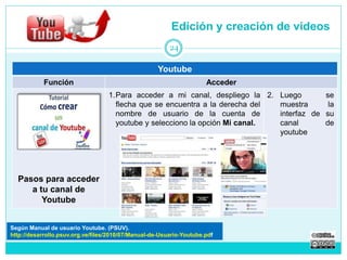 Edición y creación de videos 
Youtube 
Función Acceder 
Pasos para acceder 
a tu canal de 
Youtube 
1.Para acceder a mi canal, despliego la 
flecha que se encuentra a la derecha del 
nombre de usuario de la cuenta de 
youtube y selecciono la opción Mi canal. 
2. Luego se 
muestra la 
interfaz de su 
canal de 
youtube 
24 
Según Manual de usuario Youtube. (PSUV). 
http://desarrollo.psuv.org.ve/files/2010/07/Manual-de-Usuario-Youtube.pdf 
 