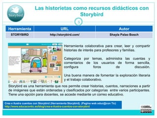 Las historietas como recursos didácticos con 
Storybird 
5 
Herramienta URL Autor 
STORYBIRD http://storybird.com/ Shayla Palao Bosch 
Herramienta colaborativa para crear, leer y compartir 
historias de interés para profesores y familias. 
Categoriza por temas, administra las cuentas y 
comentarios de los usuarios de forma sencilla, 
configura foros de discusión. 
Una buena manera de fomentar la exploración literaria 
y el trabajo colaborativo. 
Storybird es una herramienta que nos permite crear historias, cuentos, narraciones a partir 
de imágenes que están ordenadas y clasificados por categorías entre varios participantes. 
Tiene una opción para docentes, se accede mediante un correo educativo. 
Crea e ilustra cuentos con Storybird (Herramienta Storybird). (Pagina web educ@con Tic) 
http://www.educacontic.es/blog/crea-e-ilustra-cuentos-con-storybird 
 