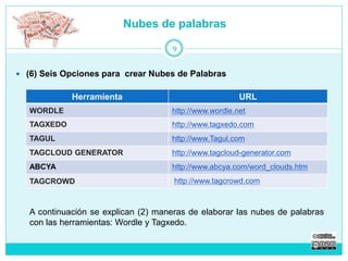 Nubes de palabras 
9 
 (6) Seis Opciones para crear Nubes de Palabras 
Herramienta URL 
WORDLE http://www.wordle.net 
TAGXEDO http://www.tagxedo.com 
TAGUL http://www.Tagul.com 
TAGCLOUD GENERATOR http://www.tagcloud-generator.com 
ABCYA http://www.abcya.com/word_clouds.htm 
TAGCROWD http://www.tagcrowd.com 
A continuación se explican (2) maneras de elaborar las nubes de palabras 
con las herramientas: Wordle y Tagxedo. 
 