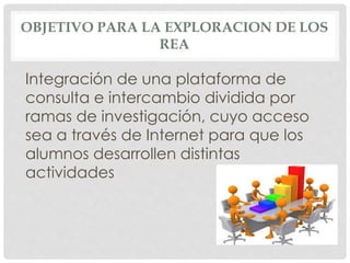 OBJETIVO PARA LA EXPLORACION DE LOS 
REA 
Integración de una plataforma de 
consulta e intercambio dividida por 
ramas de investigación, cuyo acceso 
sea a través de Internet para que los 
alumnos desarrollen distintas 
actividades 
 