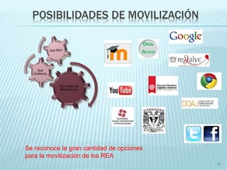 10 
POSIBILIDADES DE MOVILIZACIÓN 
Se reconoce la gran cantidad de opciones 
para la movilización de los REA 
 