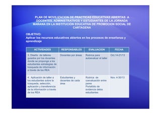 OBJETIVO:
Aplicar los recursos educativos abiertos en los procesos de enseñanza y
aprendizaje
ACTIVIDADES RESPONSABLES EVALUACION FECHA
3. Diseño de talleres
guiados por los docentes
Docentes por áreas Rubrica para
autoevaluar el taller
Oct.14-21/13
PLAN DE MOVILIZACION DE PRACTICAS EDUCATIVAS ABIERTAS A
DOCENTES, ADMINISTRATIVOS Y ESTUDIANTES DE LA JORNADA
MAÑANA EN LA INSTITUCIÓN EDUCATIVA DE PROMOCION SOCIAL DE
CARTAGENA
guiados por los docentes
donde se proponga a los
estudiantes estrategias de
búsqueda de información
a través de los REA
autoevaluar el taller
4. Aplicación de taller a
los estudiantes sobre la
búsqueda, selección,
aplicación y transferencia
de la información a través
de los REA
Estudiantes y
docentes de cada
área
Rubrica de
coevaluación entre
pares
Portafolio de
evidencia delos
estudiantes
Nov. 4-30/13
 