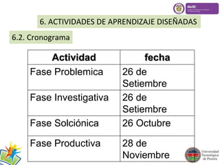 6. ACTIVIDADES DE APRENDIZAJE DISEÑADAS 
6.2. Cronograma 
Actividad fecha 
Fase Problemica 26 de 
Setiembre 
Fase Investigativa 26 de 
Setiembre 
Fase Solciónica 26 Octubre 
Fase Productiva 28 de 
Noviembre 
 