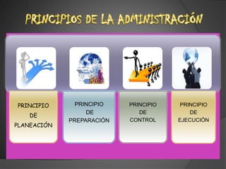 ADMINISTRACIÓN COMOCIENCIAARTETECNICAES VERIFICABLE Y COMPROBABLE TIENE METODOSDE CREARESTA EN CONSTANTE EVOLUCIÓNSABER HACER LAS COSASFORMAS DE HACER LAS COSAS