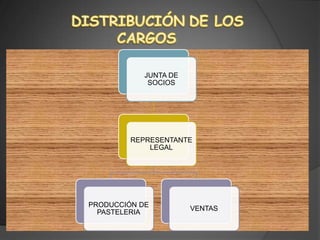 EL EXPERIMENTO DE HAWTHORNEA PARTIR DE 1924 MAYO DIRIGIO NUA INVESTIGACIÓN EN UNA FABRICA QUE PRESENTABA PROBLEMAS DE PRODUCCIÓNMAYO INTRODUJO UN PERIODO DE DESCANSO  DEJANDO A CRITERIO DE LOS OBREROS LA DECISION DE CUANDO DEBERIAN PARAR LAS MAQUINASELTON MAYO DIJO QUE EL HOMBRE NO ERA UNA MAQUINA Y DANDOLE INCENTIVOS EL HOMBRE RENDIRIA EN SU TRABAJO.Y AL TIEMPO SURGIOLA SOLIDARIDAD DEL GRUPOY DISMINUYO LA ROTACIÓNAUMENTO DE LA PRODUCCIÓN
