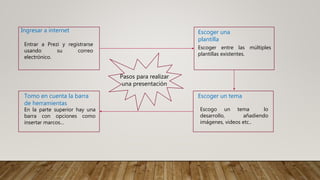 Pasos para realizar
una presentación
Ingresar a internet
Entrar a Prezi y registrarse
usando su correo
electrónico.
Escoger una
plantilla
Escoger entre las múltiples
plantillas existentes.
Escoger un tema
Escogo un tema lo
desarrollo, añadiendo
imágenes, videos etc..
Tomo en cuenta la barra
de herramientas
En la parte superior hay una
barra con opciones como
insertar marcos…