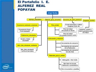 El Portafolio  I.  E. ALFEREZ  REAL POPAYAN   