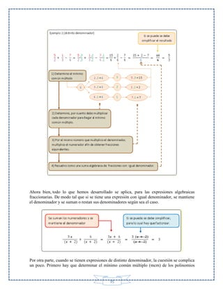 Ahora bien, todo lo que hemos desarrollado se aplica, para las expresiones algebraicas
fraccionarias. De modo tal que si se tiene una expresión con igual denominador, se mantiene
el denominador y se suman o restan sus denominadores según sea el caso.

Por otra parte, cuando se tienen expresiones de distinto denominador, la cuestión se complica
un poco. Primero hay que determinar el mínimo común múltiplo (mcm) de los polinomios

95

 