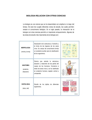 BIOLOGIA RELACION CON OTRAS CIENCIAS
 