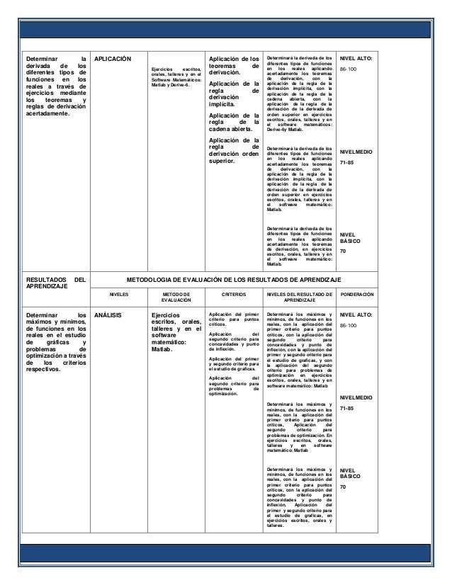 Calculo Larson Pdf 9 Edicion De Videos