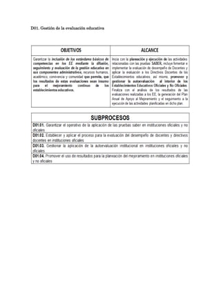 D01. Gestión de la evaluación educativa
 