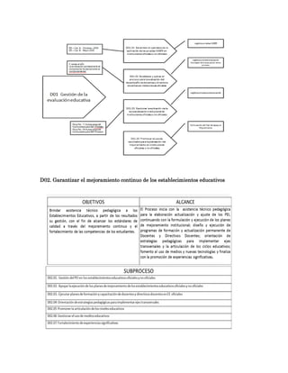 D02. Garantizar el mejoramiento continuo de los establecimientos educativos
 