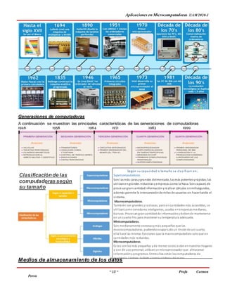 Aplicaciones en Microcomputadoras UAM 2020-1
~ 10 ~ Profa Carmen
Perea
Generaciones de computadoras
A continuación se muestran las principales características de las generaciones de computadoras
1946 1958 1964 1971 1983 1999
Medios de almacenamiento de los datos
Según su capacidad o tamaño se clasifican en:.
Supercomputadoras.
Son las más caras ygrandes delmercado, lasmás potentesyrápidas;las
utilizanengrandes industriasyempresas como la Nasa. Soncapaces de
procesar grancantidadinformaciónyrealizar cálculos enmilisegundos,
además permite la interconexiónde miles de usuarios sin hacer tardío el
sistema.
Macrocomputadoras.
También son grandes ycostosas, peroencantidades más accesibles, se
utilizancomoservidores inteligentes, usados enempresasmedianas,
bancos. Procesan grancantidadde informaciónydebende mantenerse
en un cuarto frio para mantener sutemperatura adecuada.
Minicomputadoras.
Son medianamente costosasymás pequeñas que las
macrocomputadoras, pudiendoocupar soloun rincónde un cuarto;
ella hace las mismas funciones que la macrocomputadora soloque en
cantidades más reducidas.
Microcomputadoras.
Estas sonlas más pequeñas yde menor costo;estánennuestros hogares
y son de uso personal;utilizanunmicroprocesador que almacenar
informaciónyprogramas. Entre ellas están lascomputadoras de
escritorio, laptops, tablets ycomputadoras de mano.
Clasificaciónde las
computadoras según
su tamaño
 