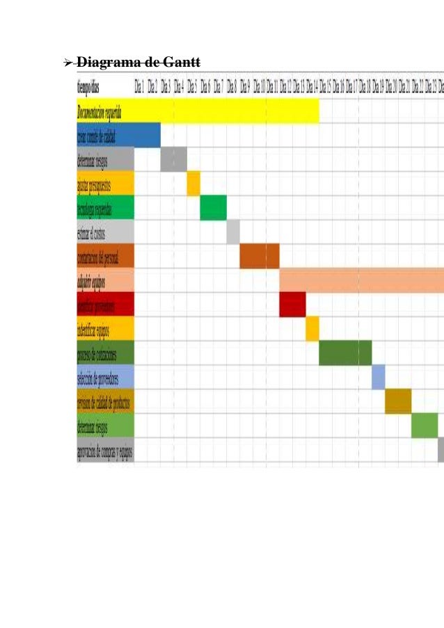 Free Gantt Chart Templates in Excel, …