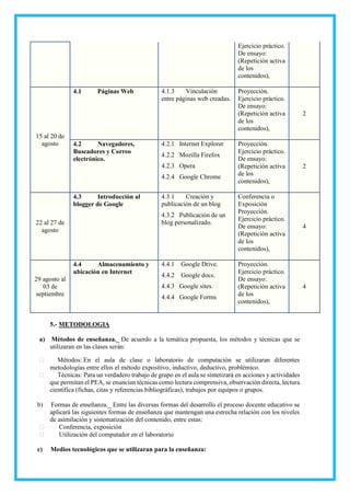 Ejercicio práctico.
De ensayo:
(Repetición activa
de los
contenidos),
15 al 20 de
agosto
4.1 Páginas Web 4.1.3 Vinculación
entre páginas web creadas.
Proyección.
Ejercicio práctico.
De ensayo:
(Repetición activa
de los
contenidos),
2
4.2 Navegadores,
Buscadores y Correo
electrónico.
4.2.1 Internet Explorer
4.2.2 Mozilla Firefox
4.2.3 Opera
4.2.4 Google Chrome
Proyección.
Ejercicio práctico.
De ensayo:
(Repetición activa
de los
contenidos),
2
22 al 27 de
agosto
4.3 Introducción al
blogger de Google
4.3.1 Creación y
publicación de un blog
4.3.2 Publicación de un
blog personalizado.
Conferencia o
Exposición
Proyección.
Ejercicio práctico.
De ensayo:
(Repetición activa
de los
contenidos),
4
29 agosto al
03 de
septiembre
4.4 Almacenamiento y
ubicación en Internet
4.4.1 Google Drive.
4.4.2 Google docs.
4.4.3 Google sites.
4.4.4 Google Forms
Proyección.
Ejercicio práctico.
De ensayo:
(Repetición activa
de los
contenidos),
4
5.- METODOLOGIA
a) Métodos de enseñanza._ De acuerdo a la temática propuesta, los métodos y técnicas que se
utilizaran en las clases serán:
Métodos: En el aula de clase o laboratorio de computación se utilizaran diferentes
metodologías entre ellos el método expositivo, inductivo, deductivo, problémico.
Técnicas: Para un verdadero trabajo de grupo en el aula se sintetizará en acciones y actividades
que permitan el PEA, se enuncian técnicas como lectura comprensiva, observación directa, lectura
científica (fichas, citas y referencias bibliográficas), trabajos por equipos o grupos.
b) Formas de enseñanza._ Entre las diversas formas del desarrollo el proceso docente educativo se
aplicará las siguientes formas de enseñanza que mantengan una estrecha relación con los niveles
de asimilación y sistematización del contenido, entre estas:
Conferencia, exposición
Utilización del computador en el laboratorio
c) Medios tecnológicos que se utilizaran para la enseñanza:
 