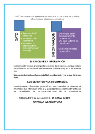 DATO: se trata de una representación simbólica, la cual puede ser números,
letras, hechos, situaciones, entre otros.
EL VALOR DE LA INFORMACIÓN.
La información tiene un gran impacto en la toma de decisiones. Aunque no tiene
valor absoluto, su valor está relacionado con quién la usa y en la situación de
uso.
Normalmente medimos lo que más fácil resulta medir, y no lo que tiene más
valor.
LOS GERENTES Y LA INFORMACIÓN.
Los sistemas de información gerencial son una colección de sistemas de
información que interactúan entre sí y que proporcionan información tanto para
las necesidades de las operaciones como de la administración
 SEMANA DE 16 de Mayo del 2016 – 21 de Mayo del 2016
SISTEMAS INFORMATICOS
DATO
• Representación
simbólica
• No tienen valor
semántico.
• No tienen la
capacidad de
transmitir ningún
mensaje
INFORMACION
• Datos que están
adecuadamente
procesados.
• Útil para la toma de
decisiones.
•Conjunto de Datos
procesados
 