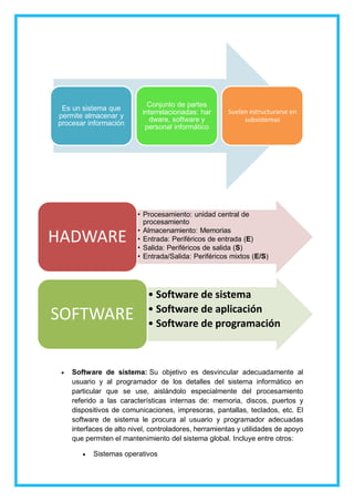  Software de sistema: Su objetivo es desvincular adecuadamente al
usuario y al programador de los detalles del sistema informático en
particular que se use, aislándolo especialmente del procesamiento
referido a las características internas de: memoria, discos, puertos y
dispositivos de comunicaciones, impresoras, pantallas, teclados, etc. El
software de sistema le procura al usuario y programador adecuadas
interfaces de alto nivel, controladores, herramientas y utilidades de apoyo
que permiten el mantenimiento del sistema global. Incluye entre otros:
 Sistemas operativos
• Procesamiento: unidad central de
procesamiento
• Almacenamiento: Memorias
• Entrada: Periféricos de entrada (E)
• Salida: Periféricos de salida (S)
• Entrada/Salida: Periféricos mixtos (E/S)
HADWARE
• Software de sistema
• Software de aplicación
• Software de programación
SOFTWARE
Es un sistema que
permite almacenar y
procesar información
Conjunto de partes
interrelacionadas: har
dware, software y
personal informático
Suelen estructurarse en
subsistemas
 