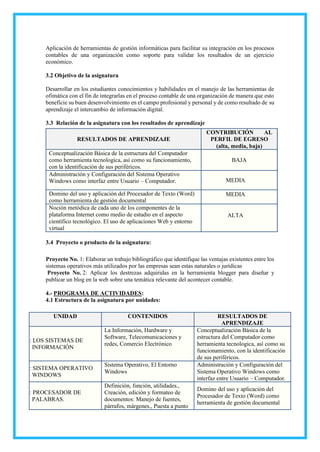 Aplicación de herramientas de gestión informáticas para facilitar su integración en los procesos
contables de una organización como soporte para validar los resultados de un ejercicio
económico.
3.2 Objetivo de la asignatura
Desarrollar en los estudiantes conocimientos y habilidades en el manejo de las herramientas de
ofimática con el fin de integrarlas en el proceso contable de una organización de manera que esto
beneficie su buen desenvolvimiento en el campo profesional y personal y de como resultado de su
aprendizaje el intercambio de información digital.
3.3 Relación de la asignatura con los resultados de aprendizaje
3.4 Proyecto o producto de la asignatura:
Proyecto No. 1: Elaborar un trabajo bibliográfico que identifique las ventajas existentes entre los
sistemas operativos más utilizados por las empresas sean estas naturales o jurídicas
Proyecto No. 2: Aplicar los destrezas adquiridas en la herramienta blogger para diseñar y
publicar un blog en la web sobre una temática relevante del acontecer contable.
4.- PROGRAMA DE ACTIVIDADES:
4.1 Estructura de la asignatura por unidades:
UNIDAD CONTENIDOS RESULTADOS DE
APRENDIZAJE
1: LOS SISTEMAS DE
INFORMACIÓN
La Información, Hardware y
Software, Telecomunicaciones y
redes, Comercio Electrónico
Conceptualización Básica de la
estructura del Computador como
herramienta tecnologica, así como su
funcionamiento, con la identificación
de sus periféricos.
2: SISTEMA OPERATIVO
WINDOWS
Sistema Operativo, El Entorno
Windows
Administración y Configuración del
Sistema Operativo Windows como
interfaz entre Usuario – Computador.
3: PROCESADOR DE
PALABRAS.
Definición, función, utilidades.,
Creación, edición y formateo de
documentos: Manejo de fuentes,
párrafos, márgenes., Puesta a punto
Domino del uso y aplicación del
Procesador de Texto (Word) como
herramienta de gestión documental
RESULTADOS DE APRENDIZAJE
CONTRIBUCIÓN AL
PERFIL DE EGRESO
(alta, media, baja)
Conceptualización Básica de la estructura del Computador
como herramienta tecnologica, así como su funcionamiento,
con la identificación de sus periféricos.
BAJA
Administración y Configuración del Sistema Operativo
Windows como interfaz entre Usuario – Computador. MEDIA
Domino del uso y aplicación del Procesador de Texto (Word)
como herramienta de gestión documental
MEDIA
Noción metódica de cada uno de los componentes de la
plataforma Internet como medio de estudio en el aspecto
científico tecnológico. El uso de aplicaciones Web y entorno
virtual
ALTA
 