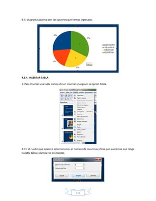 9. El diagrama aparece con las opciones que hemos ingresado.




4.3.4. INSERTAR TABLA

1. Para insertar una tabla damos clic en Insertar y luego en la opción Tabla.




2. En el cuadro que aparece seleccionamos el número de columnas y filas que queremos que tenga
nuestra tabla y damos clic en Aceptar.




                                                 113
 