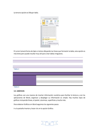La tercera opción es Dibujar tabla.




El cursor tomará forma de lápiz e iremos dibujando las líneas que formarán la tabla, esta opción es
más lenta pero puede resultar muy útil para crear tablas irregulares.




Tabla 1




Tabla 2

3.3. GRÁFICOS

Los gráficos son una manera de insertar información numérica para facilitar la lectura y con las
aplicaciones de Word, organizar y desplegar su información es simple. Hay muchos tipos de
gráficos incluyendo líneas, el pastel, columnas, superficies y mucho más.

Para elaborar Gráficos en Word seguimos los siguientes pasos:

Ir a la pestaña Insertar y hacer clic en la opción Gráfico.




                                                   83
 