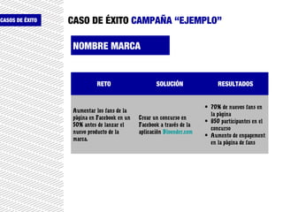 CASOS DE ÉXITO CASO DE ÉXITO CAMPAÑA “EJEMPLO”
RETO SOLUCIÓN RESULTADOS
Aumentar los fans de la
página en Facebook en un
50% antes de lanzar el
nuevo producto de la
marca.
Crear un concurso en
Facebook a través de la
aplicación Bloonder.com
• 70% de nuevos fans en
la página
• 850 participantes en el
concurso
• Aumento de engagement
en la página de fans
NOMBRE MARCA
 