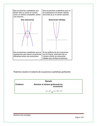 Dos ecuaciones cuadráticas que
tienen sólo un punto en común,
como un vértice compartido, tienen
una solución.

Dos ecuaciones cuadráticas que no
se superponen (no tienen valores
comunes de y) no tienen solución.

Dos soluciones

Soluciones infinitas

Dos ecuaciones cuadráticas que se Si las gráficas de las ecuaciones
superponen pero tienen ecuaciones son la misma, entonces hay un
diferentes tienen dos soluciones
número infinito de soluciones
válidas para ambas ecuaciones.

Podemos resolver el sistema de ecuaciones cuadráticas graficando:

Ejemplo
Problema

Resolver el sistema graficando las
ecuaciones
y

MODULO DE ALGEBRA
Página 104

 
