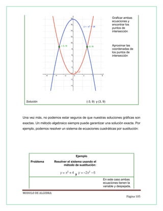 Graficar ambas
ecuaciones y
encontrar los
puntos de
intersección

Aproximar las
coordenadas de
los puntos de
intersección

Solución

(-3, 9) y (3, 9)

Una vez más, no podemos estar seguros de que nuestras soluciones gráficas son
exactas. Un método algebraico siempre puede garantizar una solución exacta. Por
ejemplo, podemos resolver un sistema de ecuaciones cuadráticas por sustitución:

Ejemplo
Problema

Resolver el sistema usando el
método de sustitución:
y
En este caso ambas
ecuaciones tienen la
variable y despejada,

MODULO DE ALGEBRA
Página 105

 