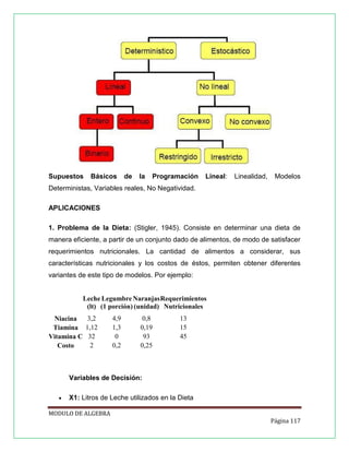 Supuestos

Básicos

de

la

Programación

Lineal:

Linealidad,

Modelos

Deterministas, Variables reales, No Negatividad.
APLICACIONES
1. Problema de la Dieta: (Stigler, 1945). Consiste en determinar una dieta de
manera eficiente, a partir de un conjunto dado de alimentos, de modo de satisfacer
requerimientos nutricionales. La cantidad de alimentos a considerar, sus
características nutricionales y los costos de éstos, permiten obtener diferentes
variantes de este tipo de modelos. Por ejemplo:

Leche Legumbre Naranjas Requerimientos
(lt) (1 porción) (unidad) Nutricionales
3,2
Niacina
Tiamina 1,12
Vitamina C 32
2
Costo

4,9
1,3
0
0,2

0,8
0,19
93
0,25

13
15
45

Variables de Decisión:


X1: Litros de Leche utilizados en la Dieta

MODULO DE ALGEBRA
Página 117

 