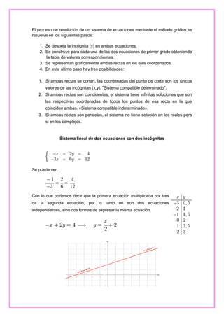 El proceso de resolución de un sistema de ecuaciones mediante el método gráfico se
resuelve en los siguientes pasos:
1. Se despeja la incógnita (y) en ambas ecuaciones.
2. Se construye para cada una de las dos ecuaciones de primer grado obteniendo
la tabla de valores correspondientes.
3. Se representan gráficamente ambas rectas en los ejes coordenados.
4. En este último paso hay tres posibilidades:
1. Si ambas rectas se cortan, las coordenadas del punto de corte son los únicos
valores de las incógnitas (x,y). "Sistema compatible determinado".
2. Si ambas rectas son coincidentes, el sistema tiene infinitas soluciones que son
las respectivas coordenadas de todos los puntos de esa recta en la que
coinciden ambas. «Sistema compatible indeterminado».
3. Si ambas rectas son paralelas, el sistema no tiene solución en los reales pero
si en los complejos.

Sistema lineal de dos ecuaciones con dos incógnitas

Se puede ver:

Con lo que podemos decir que la primera ecuación multiplicada por tres
da la segunda ecuación, por lo tanto no son dos ecuaciones
independientes, sino dos formas de expresar la misma ecuación.

 