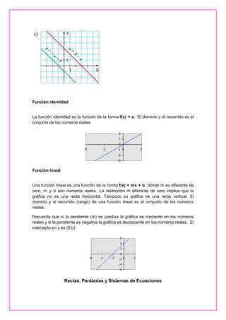 Función identidad

La función identidad es la función de la forma f(x) = x. El dominio y el recorrido es el
conjunto de los números reales.

Función lineal

Una función lineal es una función de la forma f(x) = mx + b, donde m es diferente de
cero, m y b son números reales. La restricción m diferente de cero implica que la
gráfica no es una recta horizontal. Tampoco su gráfica es una recta vertical. El
dominio y el recorrido (rango) de una función lineal es el conjunto de los números
reales.
Recuerda que si la pendiente (m) es positiva la gráfica es creciente en los números
reales y si la pendiente es negativa la gráfica es decreciente en los números reales. El
intercepto en y es (0,b).

Rectas, Parábolas y Sistemas de Ecuaciones

 