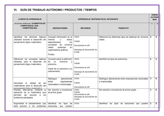 VI.

GUÍA DE TRABAJO AUTÓNOMO / PRODUCTOS / TIEMPOS

LOGROS DE APRENDIZAJE

HORAS
AUTÓNO
MAS

APRENDIZAJE CENTRADO EN EL ESTUDIANTE

(Acciones sistémicas, ELEMENTOS DE
COMPETENCIA, SUB COMPETENCIAS)

Identificar los términos básicos
utilizados durante el desarrollo del
pensamiento lógico matemático.

T
INSTRUCCIONES

Consulte información en el
internet
y
textos
especializados
los
conceptos de números
reales,
presentar
en
organizadores gráficos.

RECURSOS

Libros.
Copias

P

PRODUCTO

Diferencia los diferentes tipos de sistemas de números
reales.

2

4

Identifica los tipos de polinomios

2

4

Distinguir plenamente entre expresiones racionales 3
e irracionales

6

3

6

3

6

Documentos en pdf.
Descarga de documentos de
la web.

Prueba
Diferenciar los conceptos básicos
utilizados para el desarrollo de
pensamiento lógico matemático.

Consulta sobre la definición
de
un
monomio
y
polinomio.
Grado de un polinomio y su
ordenamiento

Libros.
Copias
Documentos en pdf.
Descarga de documentos de
la web.

Distinguir
plenamente Libros.
entre
expresiones
Copias
las
racionales e irracionales

Demostrar la utilidad de
matemáticas para el desarrollo del
razonamiento lógico matemático.
Plantear alternativas mediante la
aplicación de la matemática que
permitan dar solución a los
problemas planteados

Dar solución a ecuaciones
de primer grado

Libros.
Descarga de documentos de
Copias
la web.
Documentos en pdf.
Descarga de documentos de
la web.

Dar solución a ecuaciones de primer grado

Argumentar el planteamiento que
dará solución a los problemas

Identificar los tipos de
soluciones que pueden

Libros.

Identificar

Documentos en pdf.

los

tipos

de

soluciones

que

pueden

 