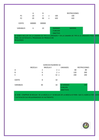 P1
P2

A
10
20

B
4
30

COSTO

600000

300000

VARIABLES

6

10

≥
≥

100
420

RESTRICCIONES
100
420

ZMINIMO
6600000
FUNCION
OBJETIVO
SE DEBEN INCLUIR EN LA CAMARA DE TIPO A 6 UNIDADES Y EN LA CAMARA DE TIPO B 10 UNIDADES PARA MINIM
PARA ASI SATISFACR EL PROGRAMA DE PRODUCCIIN
REQUERIDO

A
B
C

EJERCICIO NUMERO 16
MEZCLA II
UNIDADES
2
2 ≥
6
2 ≥
4
12 ≥

COSTO

8

10

30

10

MEZCLA I

VARIABLES

XZ MINIMO
FUNCION
OBJETIVOS

80
120
240

RESTRICCIONES
80
200
240

340

SE DEBE COMPRAR 30 BOLSAS DE LA MEZCLA A Y 10 BOLSAS DE LA MEZCLA B PARA QUE EL AGRICULTOR PUEDA
Y SATISFACER SUS REQUERIMIENOS DE NUTRIENTES

 