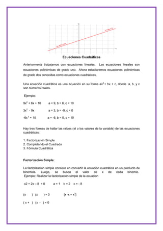 Ecuaciones Cuadráticas
Anteriormente trabajamos con ecuaciones lineales.

Las ecuaciones lineales son

ecuaciones polinómicas de grado uno. Ahora estudiaremos ecuaciones polinómicas
de grado dos conocidas como ecuaciones cuadráticas.
Una ecuación cuadrática es una ecuación en su forma ax2 + bx + c, donde a, b, y c
son números reales.
Ejemplo:
9x2 + 6x + 10

a = 9, b = 6, c = 10

3x2 - 9x

a = 3, b = -9, c = 0

-6x 2 + 10

a = -6, b = 0, c = 10

Hay tres formas de hallar las raíces (el o los valores de la variable) de las ecuaciones
cuadráticas:
1. Factorización Simple
2. Completando el Cuadrado
3. Fórmula Cuadrática

Factorización Simple:
La factorización simple consiste en convertir la ecuación cuadrática en un producto de
binomios.
Luego,
se
busca
el
valor
de
x
de
cada
binomio.
Ejemplo: Realizar la factorización simple de la ecuación
x2 + 2x – 8 = 0

(x

) (x

)=0

( x + ) (x - ) = 0

a=1

b=2

c=-8

[x ·x = x2]

 