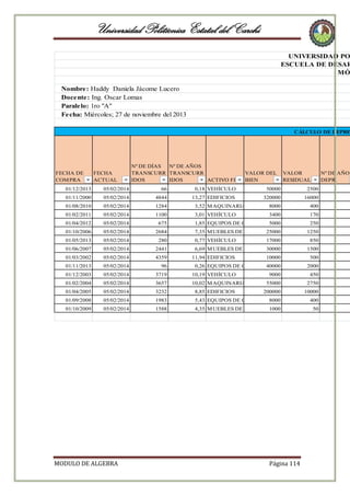 Universidad Politécnica Estatal del Carchi

UNIVERSIDAD PO
ESCUELA DE DESAR
MÓ
Nombre: Haddy Daniela Jácome Lucero
Docente: Ing. Oscar Lomas
Paralelo: 1ro "A"
Fecha: Miércoles; 27 de noviembre del 2013

CÁLCULO DE DEPRE

FECHA DE
COM PRA

FECHA
ACTUAL

Nº DE DÍAS
Nº DE AÑOS
TRANSCURR TRANSCURR
VALOR DEL
IDOS
IDOS
ACTIVO FIJO BIEN

VALOR
RESIDUAL

Nº DE AÑOS
DEPR.

01/12/2013

05/02/2014

66

0,18 VEHÍCULO

50000

2500

01/11/2000

05/02/2014

4844

13,27 EDIFICIOS

320000

16000

01/08/2010

05/02/2014

1284

3,52 M AQUINARIA

8000

400

01/02/2011

05/02/2014

1100

3,01 VEHÍCULO

3400

170

01/04/2012

05/02/2014

675

1,85 EQUIPOS DE C.

5000

250

01/10/2006

05/02/2014

2684

7,35 M UEBLES DE O

25000

1250

01/05/2013

05/02/2014

280

0,77 VEHÍCULO

17000

850

01/06/2007

05/02/2014

2441

6,69 M UEBLES DE O

30000

1500

01/03/2002

05/02/2014

4359

10000

500

01/11/2013

05/02/2014

96

40000

2000

01/12/2003

05/02/2014

3719

10,19 VEHÍCULO

01/02/2004

05/02/2014

3657

10,02 M AQUINARIA

01/04/2005

05/02/2014

3232

8,85 EDIFICIOS

01/09/2008

05/02/2014

1983

01/10/2009

05/02/2014

1588

MODULO DE ALGEBRA

11,94 EDIFICIOS
0,26 EQUIPOS DE C.

9000

450

55000

2750

200000

10000

5,43 EQUIPOS DE C.

8000

400

4,35 M UEBLES DE O

1000

50

Página 114

 
