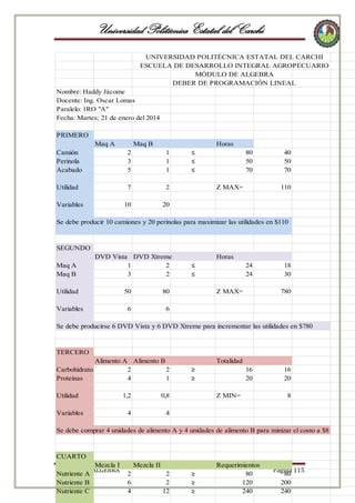 Universidad Politécnica Estatal del Carchi
UNIVERSIDAD POLITÉCNICA ESTATAL DEL CARCHI
ESCUELA DE DESARROLLO INTEGRAL AGROPECUARIO
MÓDULO DE ALGEBRA
DEBER DE PROGRAMACIÓN LINEAL
Nombre: Haddy Jácome
Docente: Ing. Oscar Lomas
Paralelo: 1RO "A"
Fecha: Martes; 21 de enero del 2014
PRIMERO
Maq A

Maq B

Horas

Camión
Perinola
Acabado

2
3
5

1
1
1

Utilidad

7

2

10

≤
≤
≤

20

Variables

80
50
70
Z MAX=

40
50
70
110

Se debe producir 10 camiones y 20 perinolas para maximizar las utilidades en $110

SEGUNDO
Maq A
Maq B

DVD Vista DVD Xtreme
1
2
3
2

Utilidad
Variables

50

80

6

Horas
≤
≤

24
24
Z MAX=

18
30
780

6

Se debe producirse 6 DVD Vista y 6 DVD Xtreme para incrementar las utilidades en $780

TERCERO
Alimento A Alimento B
Carbohidratos
2
2
Proteínas
4
1
Utilidad
Variables

1,2

≥
≥

0,8

4

Totalidad
16
20
Z MIN=

16
20
8

4

Se debe comprar 4 unidades de alimento A y 4 unidades de alimento B para minizar el costo a $8

CUARTO
Mezcla I
MODULO DE ALGEBRA
Nutriente A
Nutriente B
Nutriente C

Mezcla II
2
6
4

2
2
12

≥
≥
≥

Requerimientos
80
120
240

Página 115
80
200
240

 