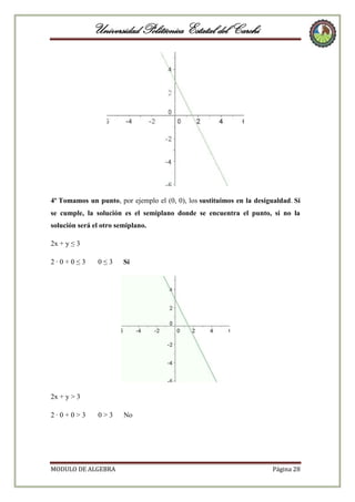 Universidad Politécnica Estatal del Carchi

4º Tomamos un punto, por ejemplo el (0, 0), los sustituimos en la desigualdad. Si
se cumple, la solución es el semiplano donde se encuentra el punto, si no la
solución será el otro semiplano.
2x + y ≤ 3
2·0+0≤3

0≤3

Sí

0>3

No

2x + y > 3
2·0+0>3

MODULO DE ALGEBRA

Página 28

 