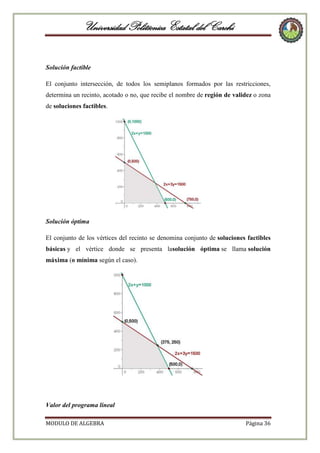 Universidad Politécnica Estatal del Carchi
Solución factible
El conjunto intersección, de todos los semiplanos formados por las restricciones,
determina un recinto, acotado o no, que recibe el nombre de región de validez o zona
de soluciones factibles.

Solución óptima
El conjunto de los vértices del recinto se denomina conjunto de soluciones factibles
básicas y el vértice donde se presenta lasolución óptima se llama solución
máxima (o mínima según el caso).

Valor del programa lineal
MODULO DE ALGEBRA

Página 36

 