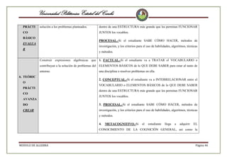 Universidad Politécnica Estatal del Carchi
PRÁCTI

solución a los problemas planteados.

dentro de una ESTRUCTURA más grande que les permitan FUNCIONAR
JUNTOS los vocablos.

CO
BÁSICO

PROCESAL.-Si el estudiante SABE CÓMO HACER, métodos de

EVALUA

investigación, y los criterios para el uso de habilidades, algoritmos, técnicas

R

y métodos.
Construir expresiones algebraicas que 1. FACTUAL.-Si el estudiante va a TRATAR el VOCABULARIO o
contribuyan a la solución de problemas del ELEMENTOS BÁSICOS de lo QUE DEBE SABER para estar al tanto de
entorno.

6. TEÓRIC
O
PRÁCTI
CO
AVANZA

una disciplina o resolver problemas en ella.
2. CONCEPTUAL.-Si el estudiante va a INTERRELACIONAR entre el
VOCABULARIO o ELEMENTOS BÁSICOS de lo QUE DEBE SABER
dentro de una ESTRUCTURA más grande que les permitan FUNCIONAR
JUNTOS los vocablos.

DO

3. PROCESAL.-Si el estudiante SABE CÓMO HACER, métodos de

CREAR

investigación, y los criterios para el uso de habilidades, algoritmos, técnicas
y métodos.
4.

METACOGNITIVO.-Si

el

estudiante

llega

a

adquirir

EL

CONOCIMIENTO DE LA COGNICIÓN GENERAL, así como la

MODULO DE ALGEBRA

Página 46

 