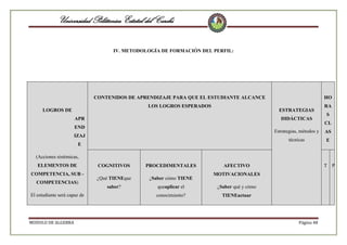 Universidad Politécnica Estatal del Carchi
IV. METODOLOGÍA DE FORMACIÓN DEL PERFIL:

CONTENIDOS DE APRENDIZAJE PARA QUE EL ESTUDIANTE ALCANCE
LOS LOGROS ESPERADOS

LOGROS DE

HO
ESTRATEGIAS

APR

DIDÁCTICAS

END

RA
S
CL

Estrategias, métodos y

AS

técnicas

IZAJ

E

E
(Acciones sistémicas,
ELEMENTOS DE
COMPETENCIA, SUB COMPETENCIAS)
El estudiante será capaz de

MODULO DE ALGEBRA

COGNITIVOS

PROCEDIMENTALES

¿Qué TIENEque

¿Saber cómo TIENE

saber?

queaplicar el

¿Saber qué y cómo

conocimiento?

T P

AFECTIVO

TIENEactuar

MOTIVACIONALES

Página 48

 
